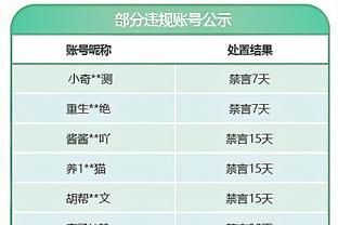 ?薪资专家：丁威迪基本工资155万美元 夺冠另有1美元激励奖金